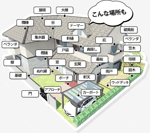 こんな場所も火災保険対象