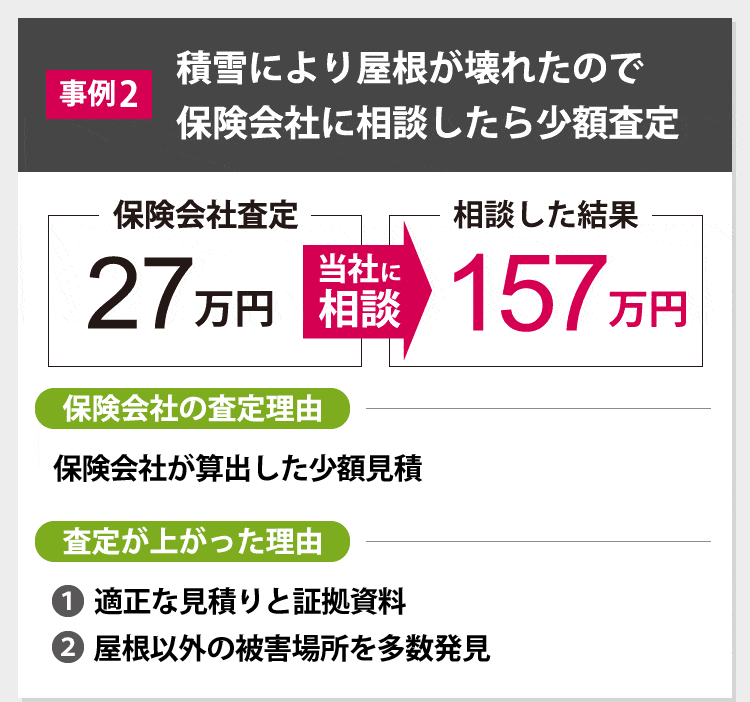 弊社サービス事例2